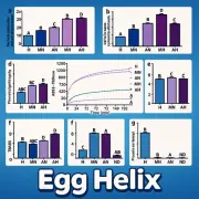 Egg Helix